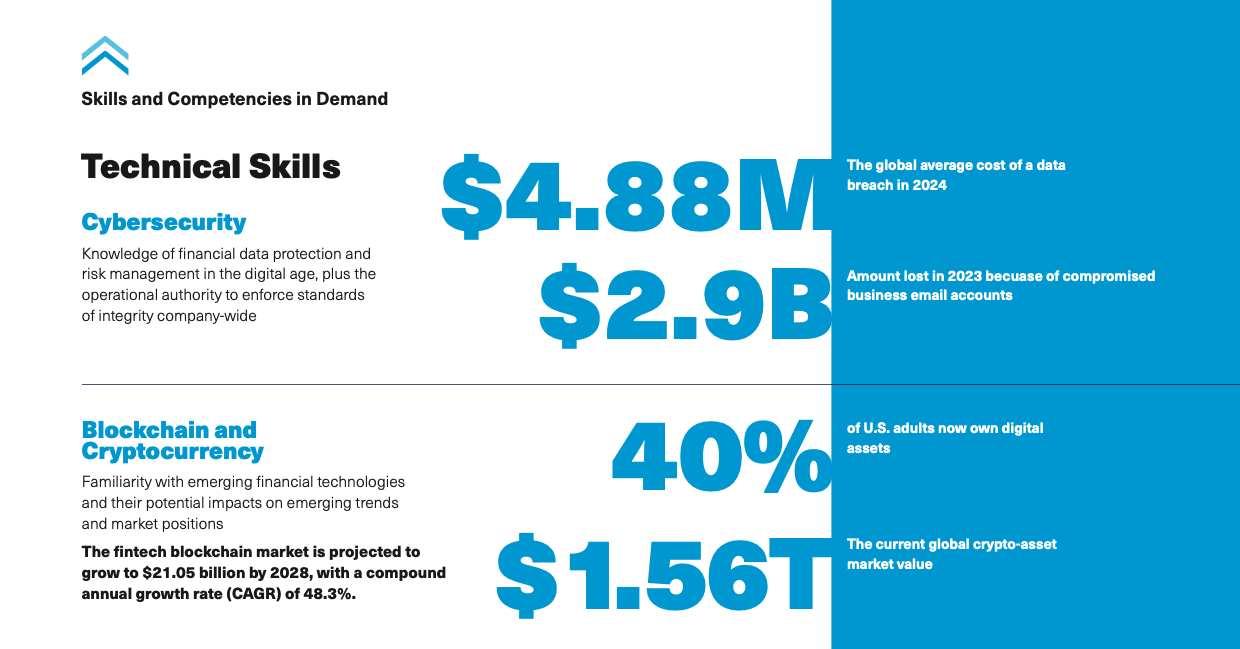 technical skills for finance leaders blockchain cryptocurrency 